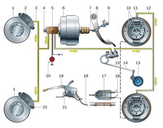 Прокачка тормозной системы с доливом тормозной жидкости